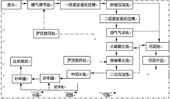 <a href='http://www.connectmediaconsulting.com/nanyang_wushuichulishebei/' target='_blank' title='南陽污水處理設備' ><strong>南陽污水處理設備</strong></a>價格,南陽污水處理設備